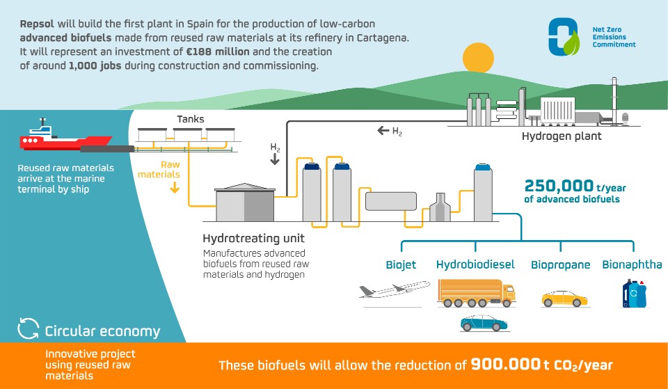 first-advanced-biofuels-plant-cartagena-spain-infographic_tcm14-202542.jpg